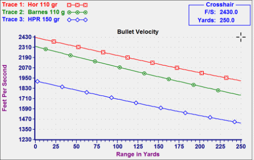 ballistics-comparison-of-3-300-blk-loads-300-blk-vs-223-loads